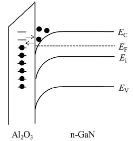 氧化层边界缺陷电荷与半导体发生载流子交换的能带示意图