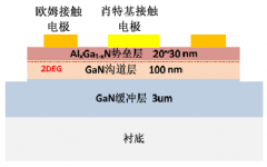 AlGaN/GaN SBD的欧姆接触