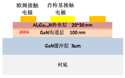 AlGaN/GaN SBD