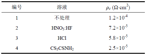 表面处理后各样品的比接触电阻率