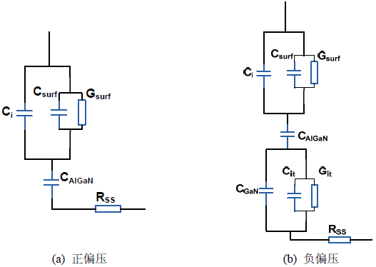 AlGaN/GaN SBD表面态等效模型