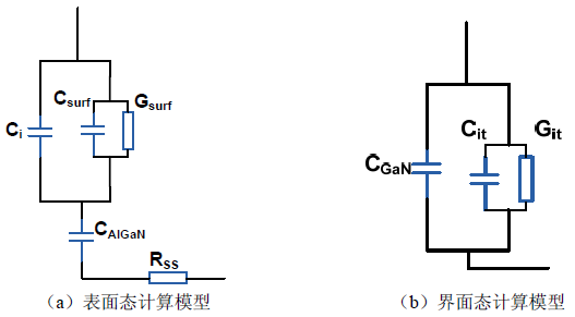 表面态、界面态计算模型