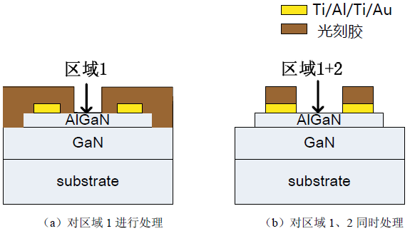 对比实验中关键工艺过程—表面处理