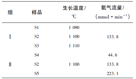 两组实验的生长参数