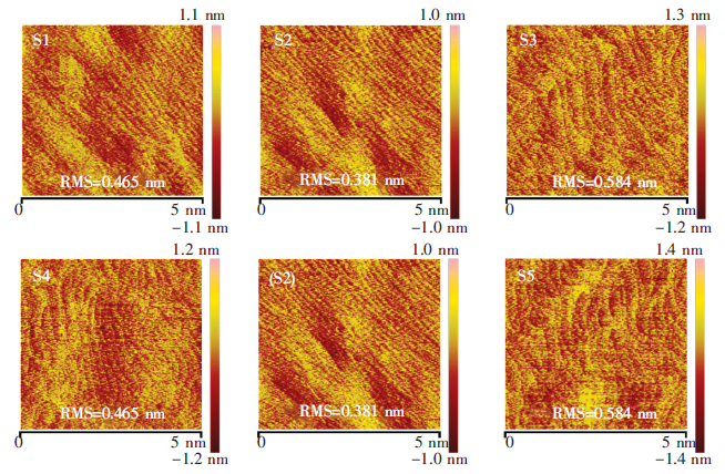 不同AlGaN生长条件下GaN薄膜的AFM照片