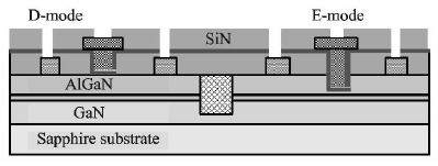 选择性势垒减薄工艺实现GaN E/D器件集成的示意图