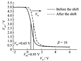 反相器的阈值电压漂移