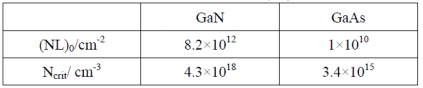 氮化镓和砷化镓材料的参数(NL)0和Ncrit