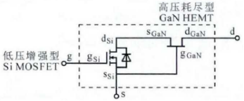 TPH3205W双脉冲测试平台