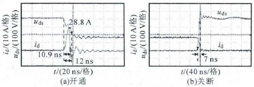 TPH3205W典型开关波形