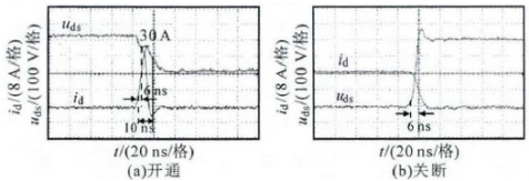 GS66508P典型开关波形