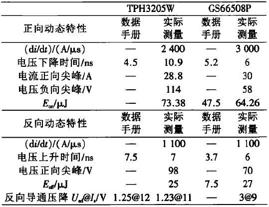 特性对比