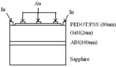 GaN/PEDOT:PSS肖特基结