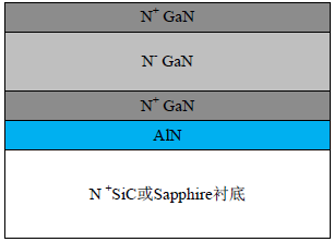 氮化镓耿氏二极管器件结构设计