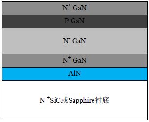 带P型Spike层的N+ GaN/N- GaN/N+ GaN耿氏二极管