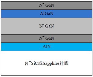 带AlGaN加速层的N+ GaN/N- GaN/N+ GaN耿氏二极管