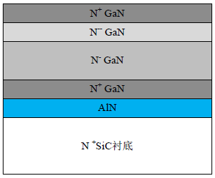 带氮化镓Notch层的氮化镓耿氏二极管