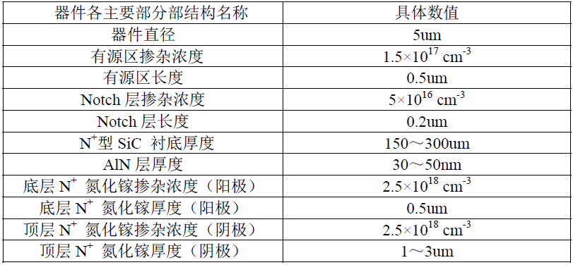 器件参数列表