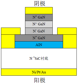 带Notch层的氮化镓耿氏二极管制造流程图