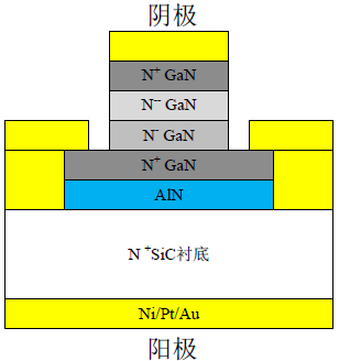 一个完整的GaN耿氏二极管剖面图