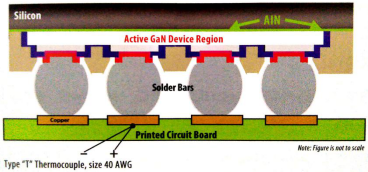 RθJB是在不考虑电路板的类型或尺寸的情况下，计算从器件结点到锡条底部的热阻