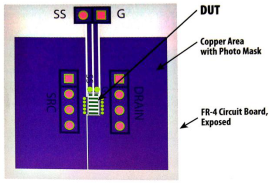 用于测量RθJA的电路板版图，具1平方英寸的铜面积。其中有一半铜连接至源极，另一半则连接至漏极