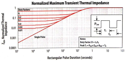 氮化镓场效应晶体管的归一化ZθJC曲线集