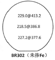 非有意掺杂GaN样品BR302上三点的(002)和(102)的FWHM