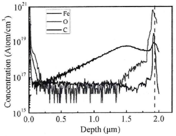 SIMS测得的BR317样品中Fe、O、C杂质的深度分布图:Fe掺杂源的流量为300sccm，样品的电阻率为1.06×107Ω·cm