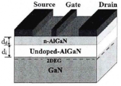 AlGaN/GaN HEMT器件结构及工作原理