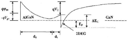 AlGaN/GaN HEMT结构的导带能带图