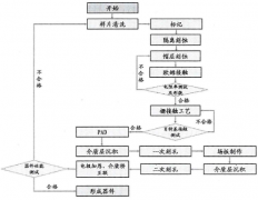 AlGaN/GaN HEMT制备中的光刻及隔离工艺