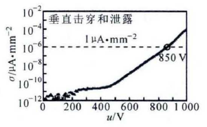 Si衬底GaN基功率电子材料及器件技术发展