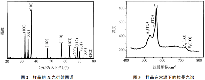 氮化镓(GaN)纳米材料的制备