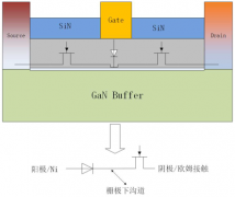 大偏置下Ni-AlGaN/GaN肖特基二极管结构