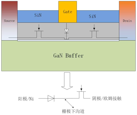 Ni-AlGaN/GaN肖特基二极管结构示意图