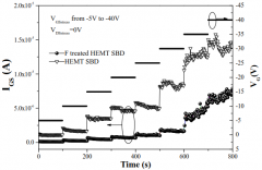 HEMT二极管肖特基结的反向高应力实验