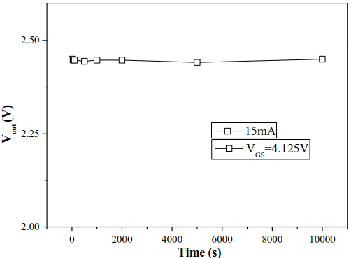 在15mA电流应力下的Vout变化曲线