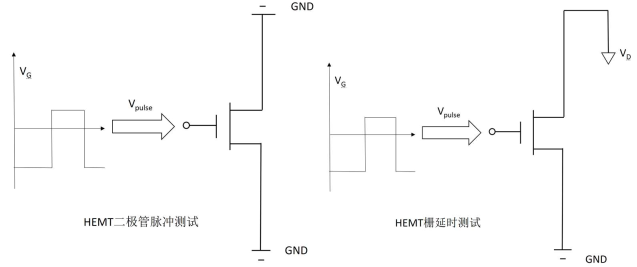 HEMT栅极脉冲测试和HEMT结构二极管栅脉冲测试示意图