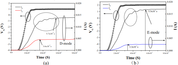 HEMT器件瞬态电流和HEMT结构二极管瞬态电流对比