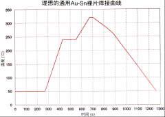 GaAs和GaN裸片组件和处理程序