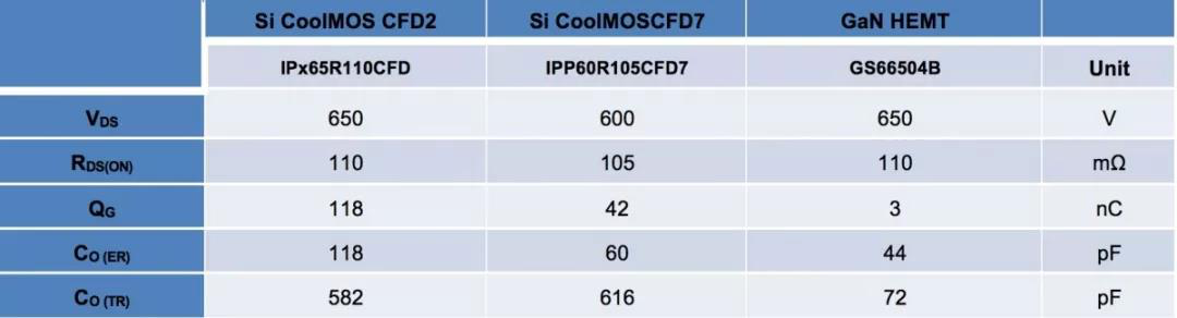 QG、COSS等关键参数对比