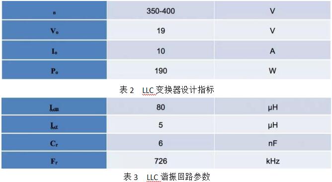 LLC变换器设计指标