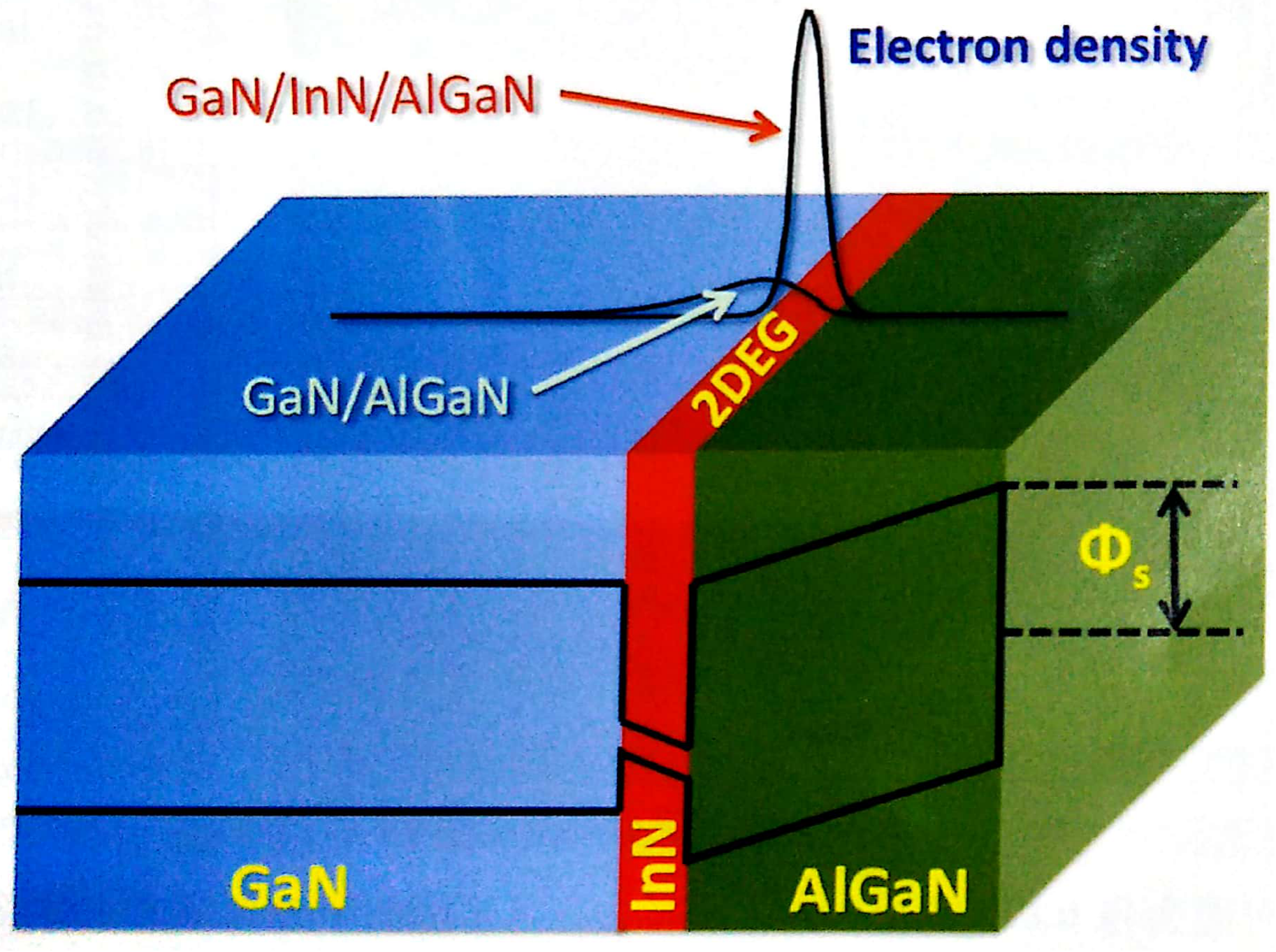 在AIGaN/GaN HEMT中插入InN单原子层