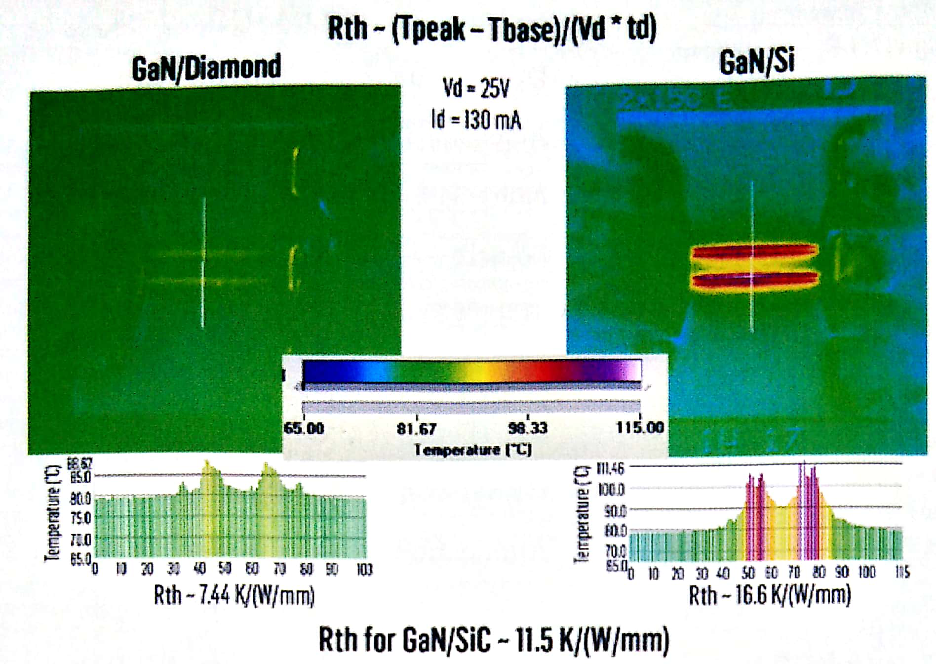 偏场条件下金刚石基氮化镓HEMT和硅基氮化镓HEMT的红外摄像