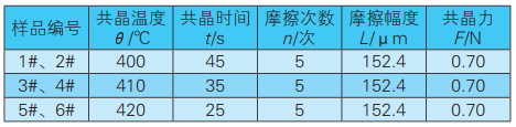 试验参数