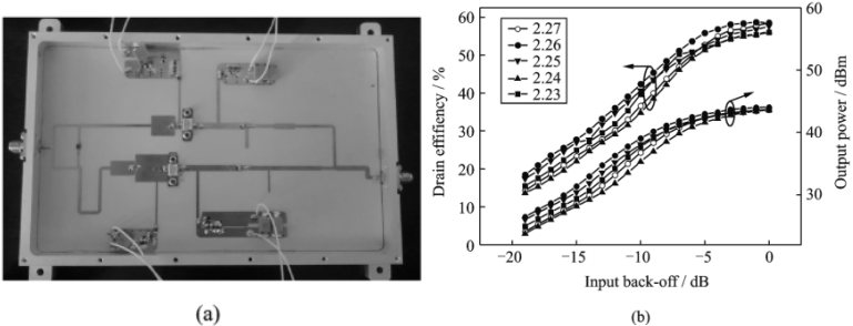0WDPA的（a）实际电路和（b）测试结果