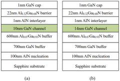 AlGaN/GaN/AlGaN双异质结材料的沟道层优化与表征