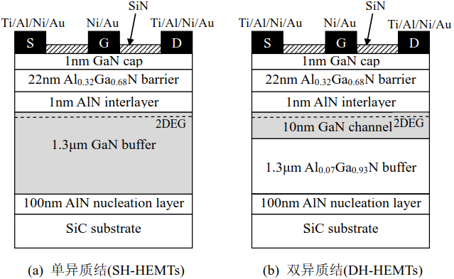 AlGaN/GaN单、双异质结HEMTs结构示意图