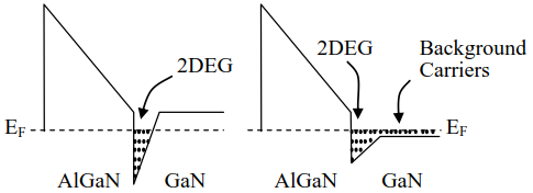 AlGaN/GaN/AlGaN双异质结HEMTs直流特性